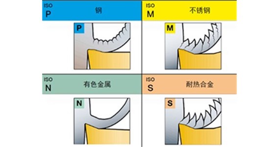 不同的金属材料，切削起来有什么不同？